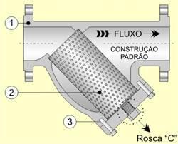 Quando fechada, seu orifício fica perpendicular ao sentido do fluxo bloqueando a passagem. A Figura 5 mostra o corte transversal dessa válvula.