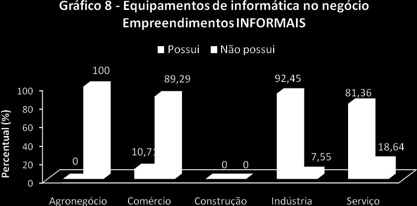 5 TECNOLOGIA DA INFORMAÇÃO E