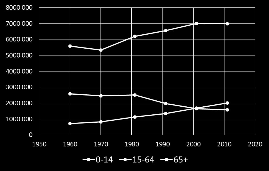 Tratamento da hipertensão arterial O que é ser idoso em Portugal?