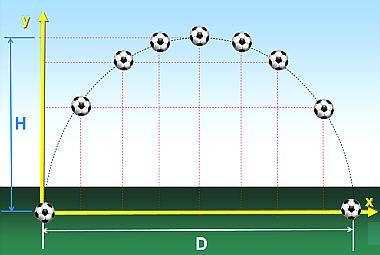 3. Uma bola, ao ser chutada por um goleiro, teve sua trajetória descrita pela equação h(t) = 2t 2 + 8t, onde t é o tempo medido em segundos e h(t) é a