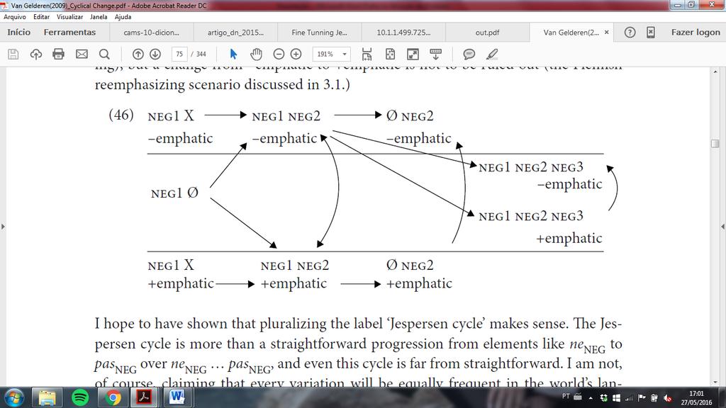 21 Quadro 1:Etapas do Ciclo (van der Auwera, 2009) (Retirado de van der Auwera 2009:12) Kiparsky & Condoravdi (2006), no artigo Tracking Jespersen s Cycle, ilustram e discutem o Ciclo de Jespersen no