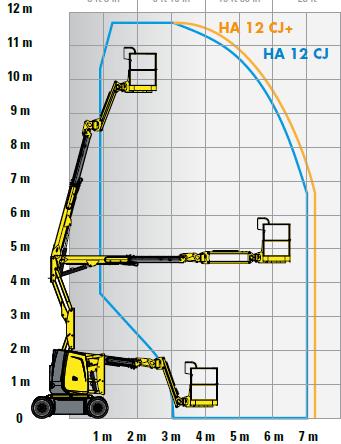 reclhida C 1,99 m Cmpriment para transprte H 3,86 m Altura para transprte J 2,22 m Distância entre eixs a sl D - E 1,65 m 10,7 cm Bateria Velcidade de deslcaçã