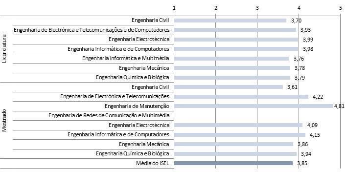 Gráfico 44 - Avaliação por ciclo de estudos da qualidade geral de