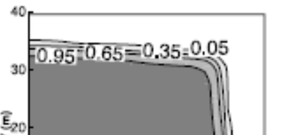 Figura 7 Varredura calculada pelo Método EF-GD (à esquerda) e varredura calculada em Hoteit &