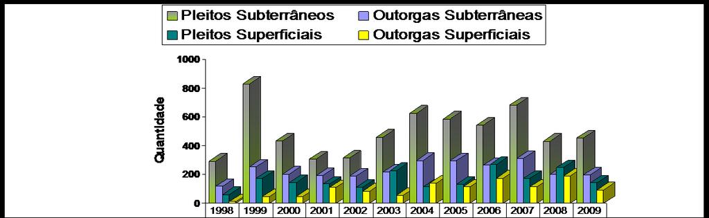 OUTROS DESAFIOS: GESTÃO DA ÁGUA NO MEIO URBANO GESTÃO DE ÁGUAS SUBTERRÂNEAS 2.