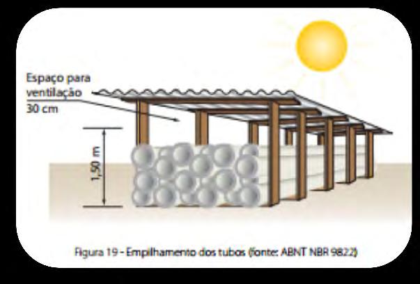 Veja figura 18: Adução de água Comprimento CCB BITOLA EMBALAGEM 6m 20075 DN100 1 6m 20076 DN150 1 6m 20077 DN200 1 6m 20078 DN250 1 6m 20079 DN300 1 Recalque de