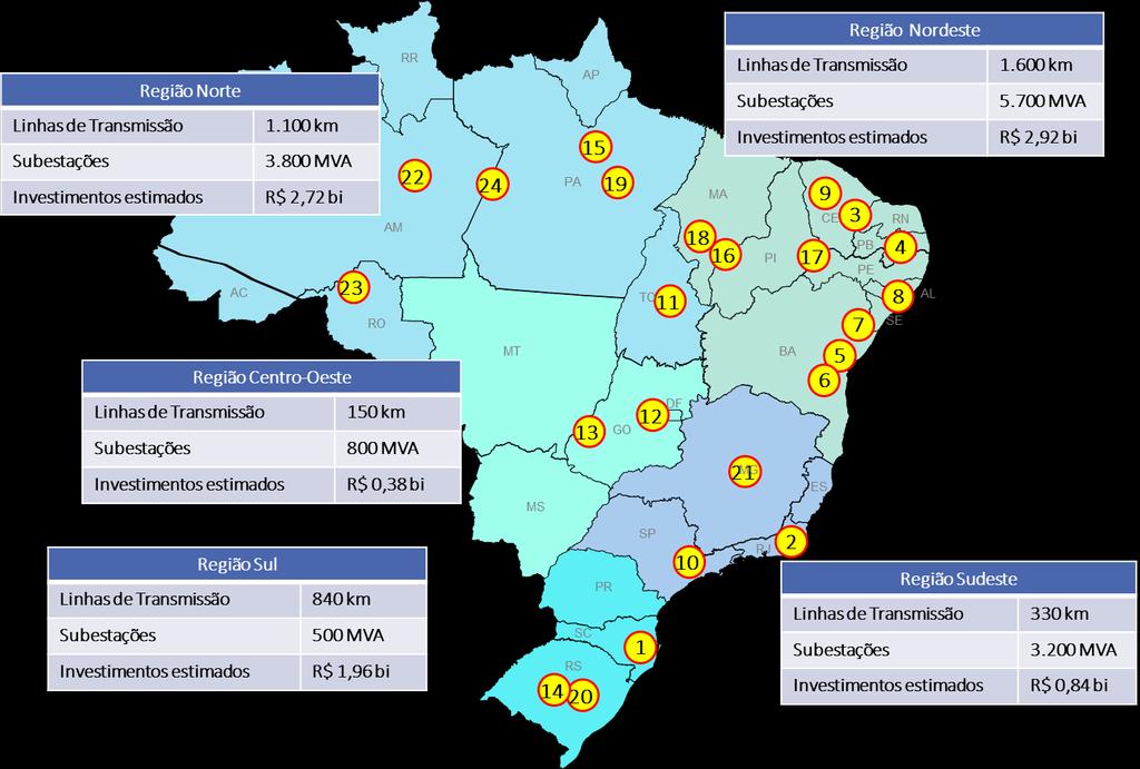 Transmissão: Próximo leilão 2018 Leilão 02/2018 28 de