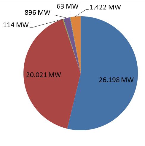 Leilão de Geração A-4 em 2018