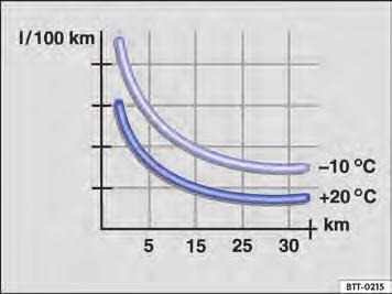 Desta forma, em caso de falha de um circuito do freio, por exemplo, é necessária uma distância de frenagem maior para parar o veículo.