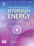 International Journal of Hydrogen Energy Official Journal of the
