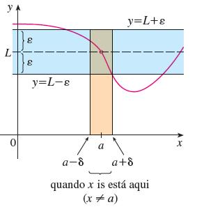 47 Exercício 1) Seja f(x) = 2x + 1.