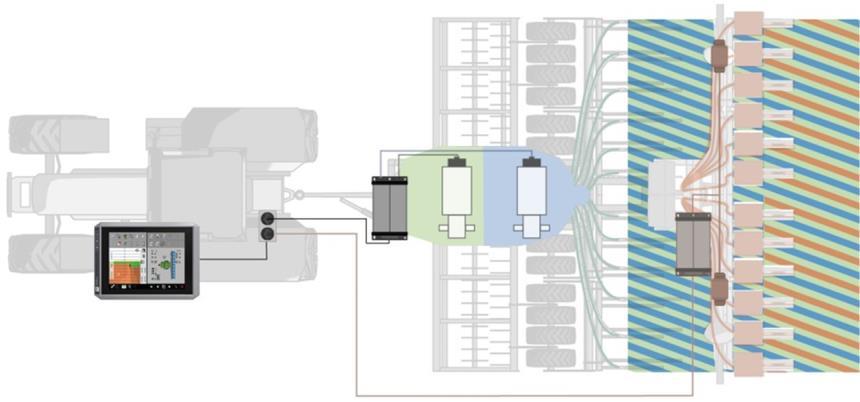 Funções possíveis do MULTI-Control MULTI-Device 3 Método 2: Um mapa de aplicação contém diferentes especificações para vários dosadores simultâneos.