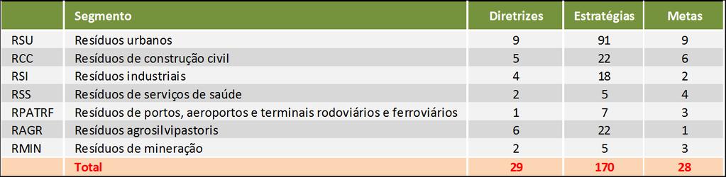 Plano Nacional de Resíduos Sólidos