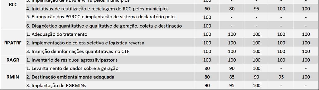 Metas Desafios atuais