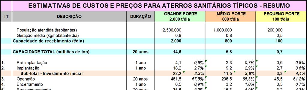 DISPOSIÇÃO FINAL DE