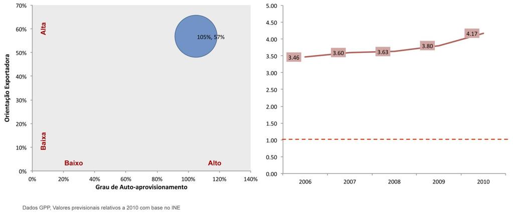 [03] PERSPECTIVAS DE INTERNACIONALIZAÇÃO Conservas de Peixes Matriz de Auto-Aprovisionamento e