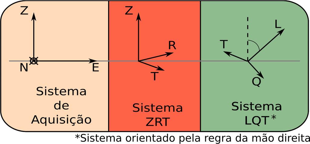 Componentes de registro e