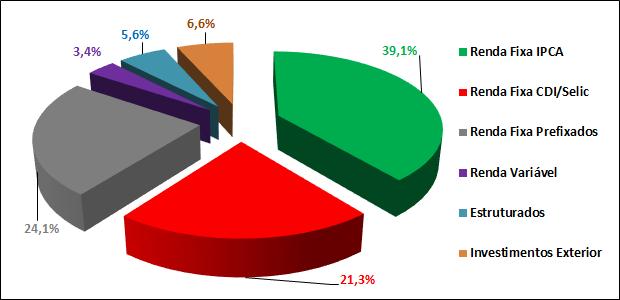 RELATÓRIO MAIO/2018 1. Resumo Tabela 1 Patrimônio Data Plano de Benefícios () Plano de Gestão Administrativa (PGA) R$ mil TOTAL Dez/2013 24 26.104 26.128 Dez/2014 5.520 23.253 28.772 Dez/2015 29.