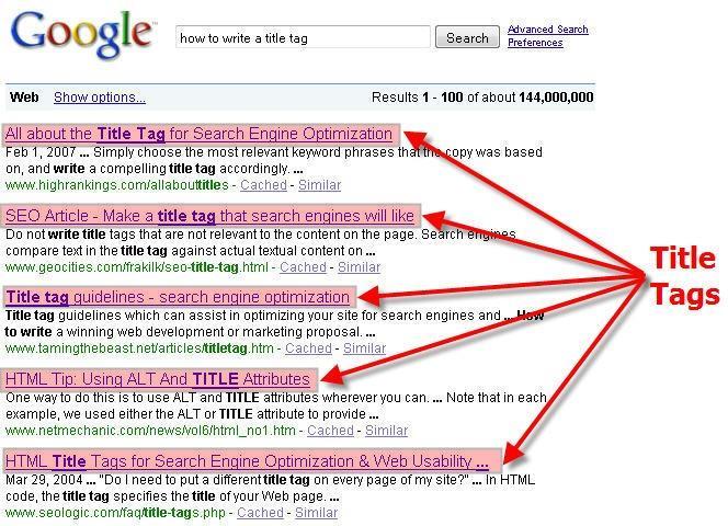 Título (Tag Title) O título da página tem muita relevância para o Google indexar a página, sendo o fator de otimização interna