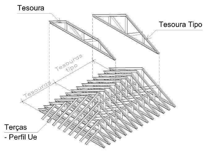 Figura 5.23 - Método para construção de telhados de quatro águas 3. Por meio de tesouras auxiliares.