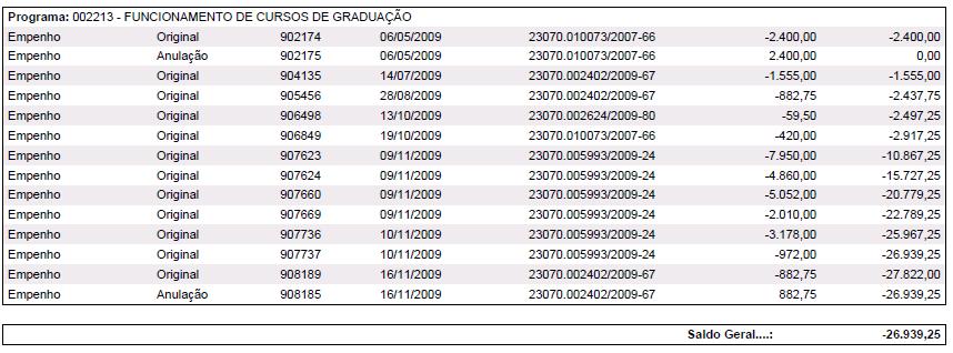 OBS.: As despesas, aqui relacionadas, foram agrupadas em diversos processos, conforme rotina administrativa do Departamento de Material e Patrimônio (DMP) da PROAD.