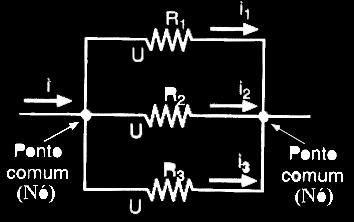 Paralelo 1 2 3 U Paralelo U1 U 2 U3 Os resstores são percorrdos por correntes elétrcas que são nversamente proporconas aos seus