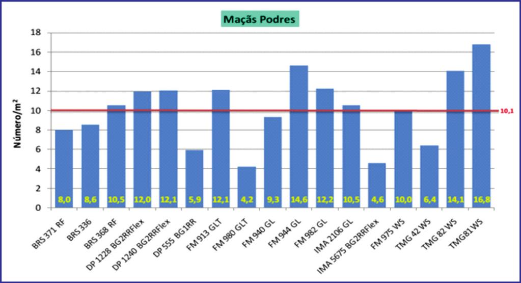 Pág. 02 Avaliações de Cultivares de Algodão no Cerrado da Bahia - Resultados das Safras 2014/15 e 2015/16 conduzido no cerrado da Bahia, durante as safras 2014/15 e 2015/16, com o objetivo de avaliar