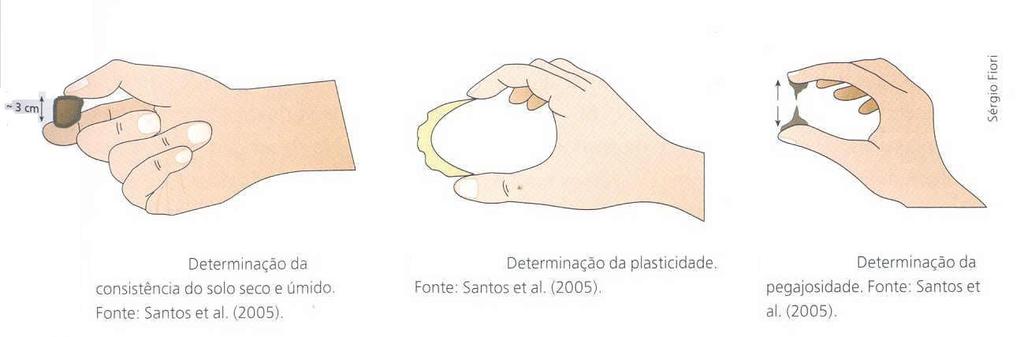 Determinação da consistência do solo