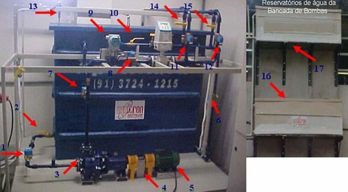 Figura 1 Circuito hidráulico da Bancada de Bombas. Na Figura 1, são apresentados os principais equipamentos com a legenda a seguir: 01. Válvula de controle, de 0 a 100%, na tomada da água; 02.