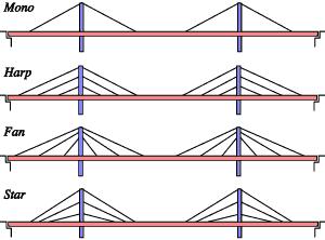 Aplicações da Geometria Descritiva em