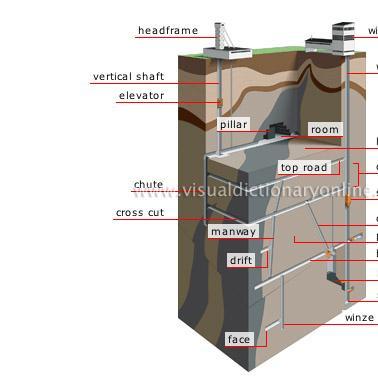 Aplicações da Geometria Descritiva em