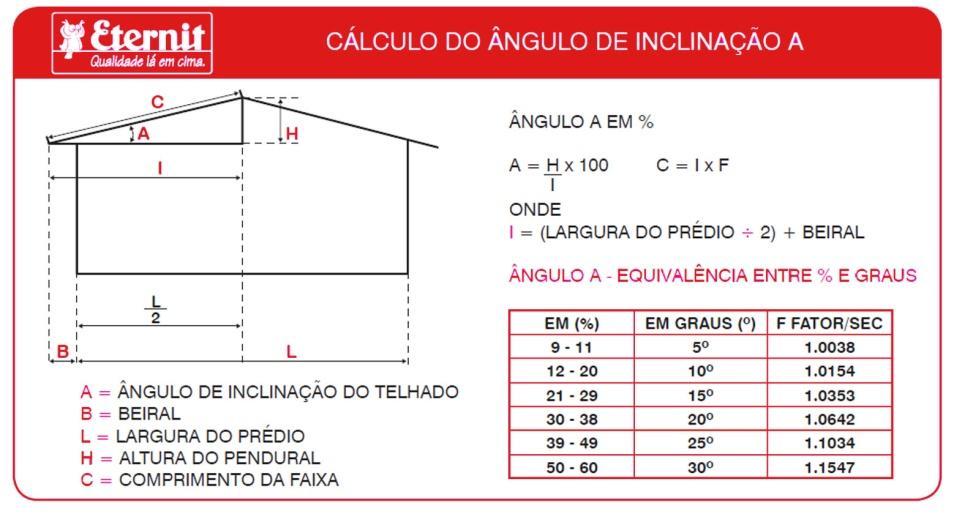 Aplicações da Geometria Descritiva em Engenharia Telhado: representação das