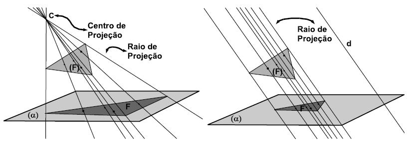 1. Projeções e Vistas Principais Este capítulo complementa as aulas do telecurso que mostram como obter as projeções das vistas ortográficas principais tendo em vista as normas: NBR 8403 Aplicação de