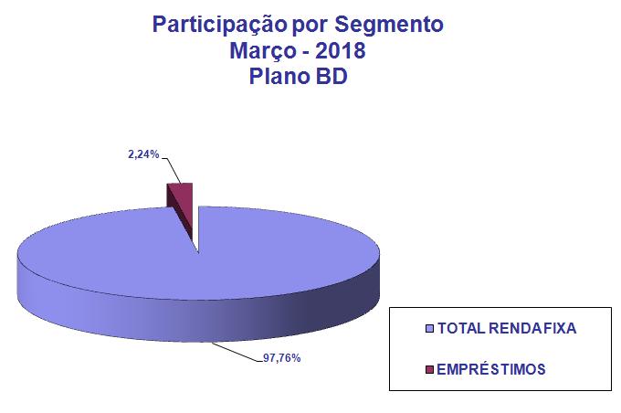 PLANO I BD COMPOSIÇÃO DA CARTEIRA Plano com composição