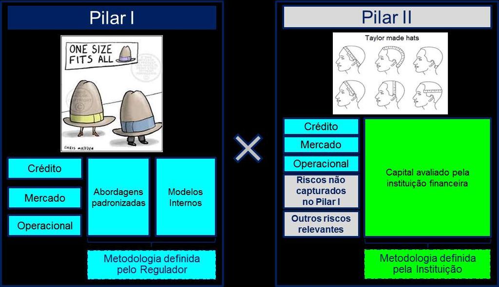 Motivação & Conceitos Assegurar o