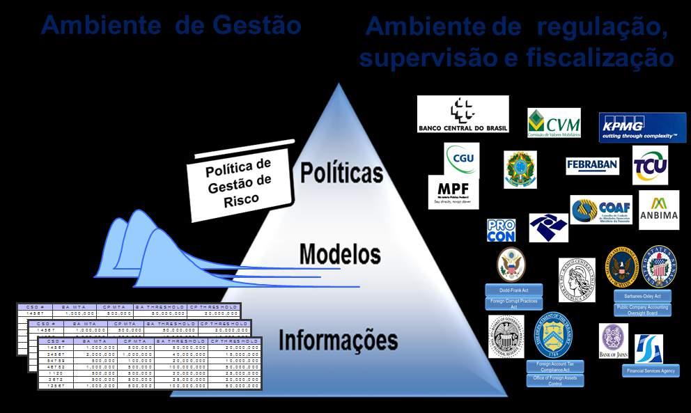 Motivação & Conceitos A Alta Administração deve estabelecer políticas, processos, procedimentos