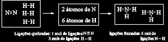 7 2) Através das energias de ligação dos compostos. Devemos somar todas as energias de ligação dadas no problema: somatório das ligações dos reagentes e somatório das ligações dos reagentes.