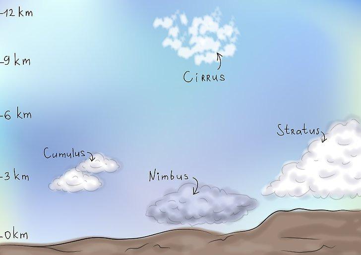 Tipos de nuvens https://www.wikihow.