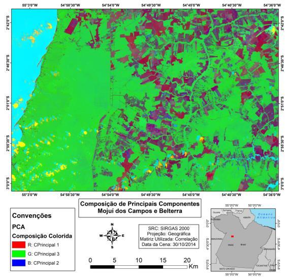 Foram utilizadas as bandas de 2 à 7, que corresponde ao comprimento de onda do visível ao infravermelho médio em ordem crescente. Em seguida, após o empilhamento das bandas (layer stack).