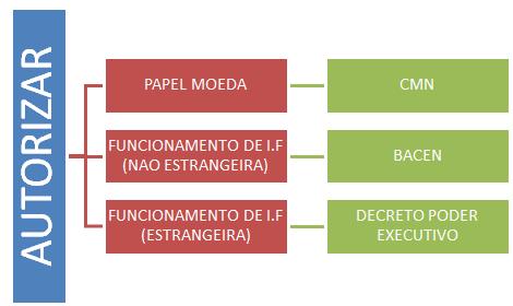 Bacen (Analista) Sistema Financeiro Nacional e Sistema de Pagamentos Brasileiro Prof.
