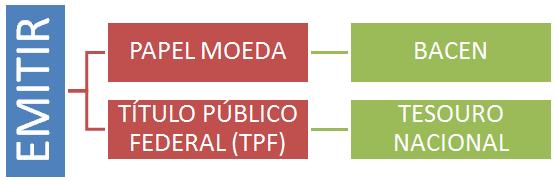 tas de Inflação (definida pelo C.M.