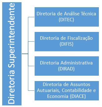 Bacen (Analista) Sistema Financeiro Nacional e Sistema de Pagamentos Brasileiro Prof. Edgar Abreu Atenção!