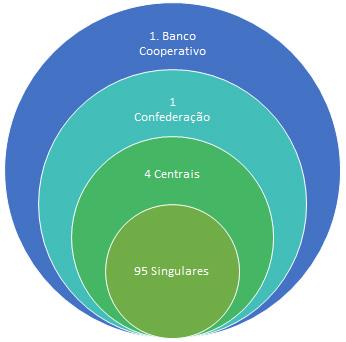 Bacen (Analista) Sistema Financeiro Nacional e Sistema de Pagamentos Brasileiro Prof.