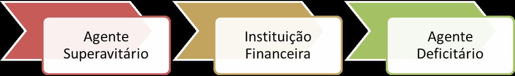 Sistema Financeiro Nacional e Sistema de Pagamentos Brasileiro 1.