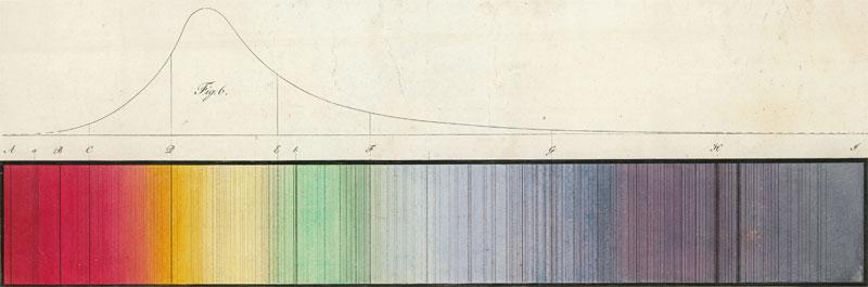 O Espectro do Sol do modo descrito por Fraunhoffer em 1820: hoje se sabe que que as linhas escuras representam
