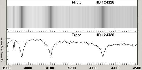 Espectro de uma estrela registrado sobre um CCD