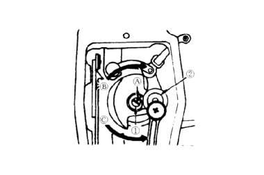A) Ajuste a quantidade de óleo fornecida à manivela da barra da agulha e ao estica-fio (), girando o pino de ajuste ().