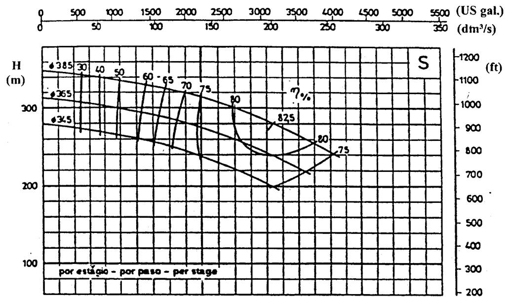Equações Fudaetais das Máquias de Fluxo 47 Reresetação das características de