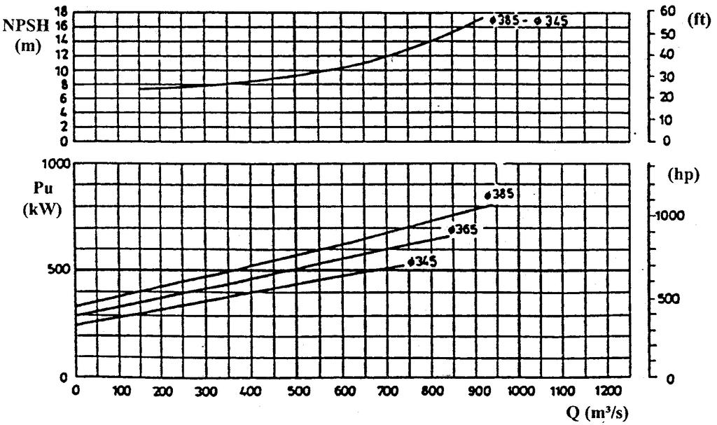 Equações Fudaetais das Máquias de Fluxo 48 Reresetação das características de