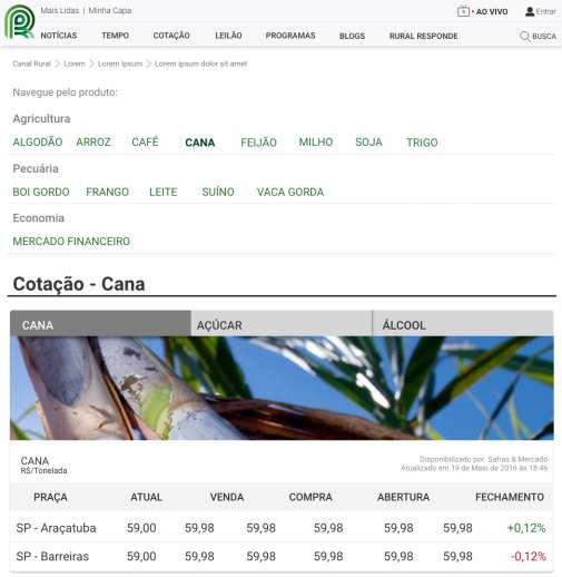 Oportunidades Destaque Cotações + de 2,3 mil conteúdos relacionados a Cotações produzidos no último ano Os acessos de cotações representam cerca de 25% da audiência do Portal do Canal Rural.